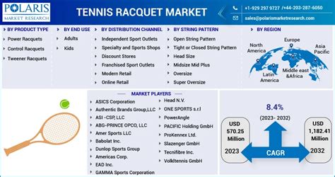 Tennis Market Movers .